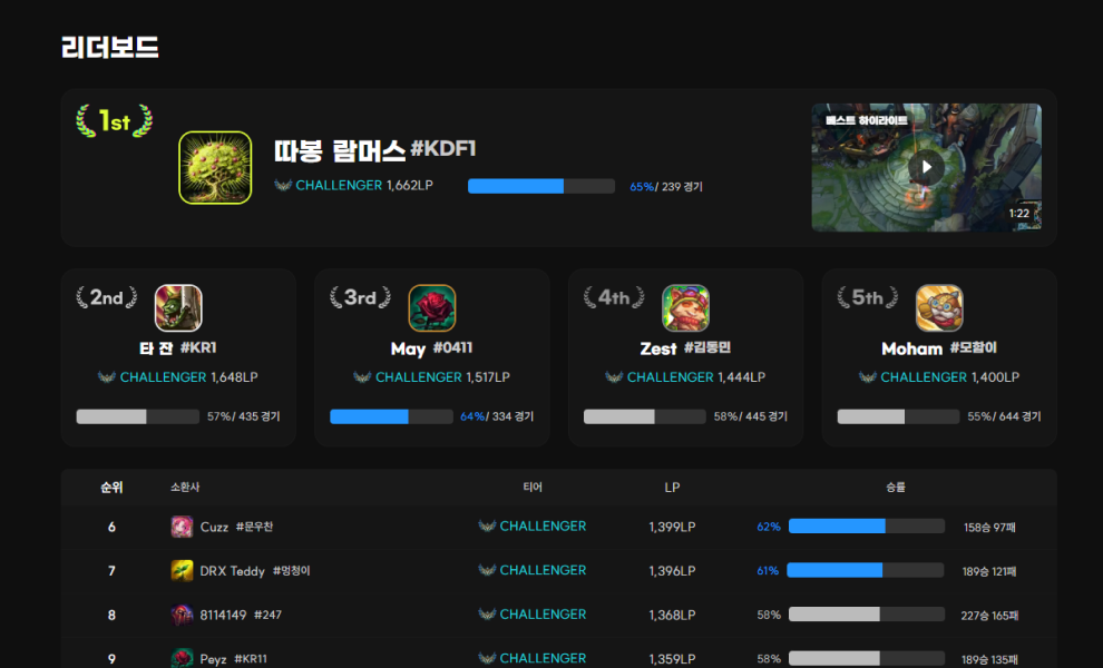 leaderboard1
