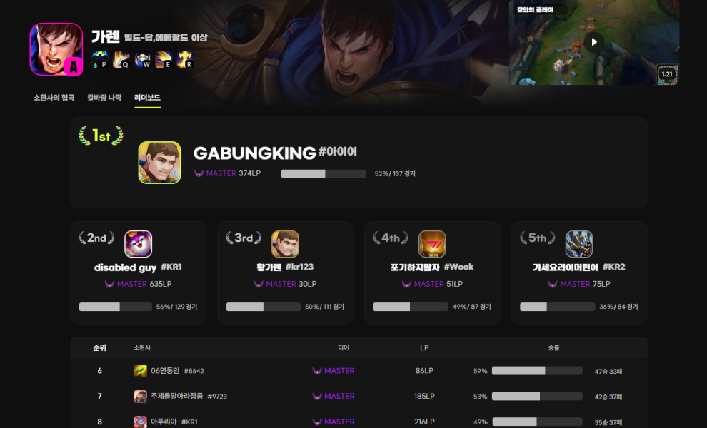 leaderboard1